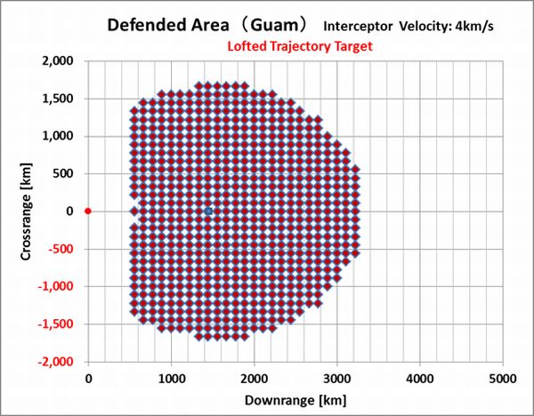 Guam_Defended-Area_Lofted-Trajectory