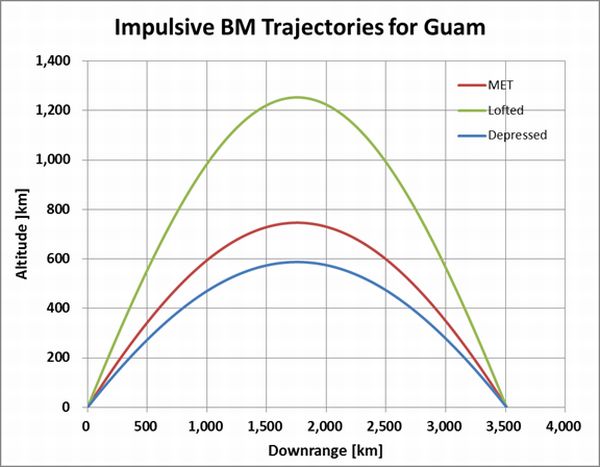 Guam_Defended-Area_BM-Trajectories