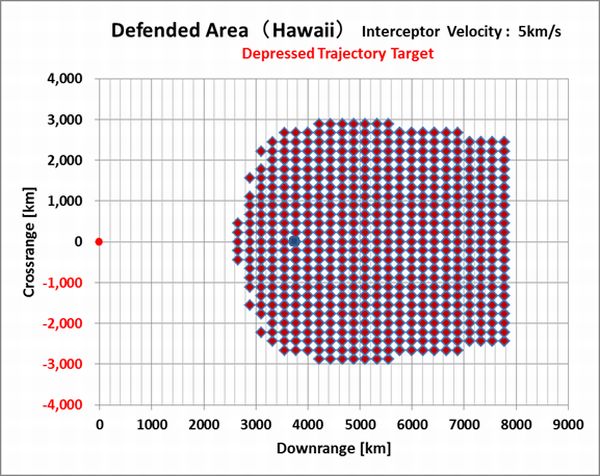 Hawaii_Defended-Area_Depressed-Trajectory