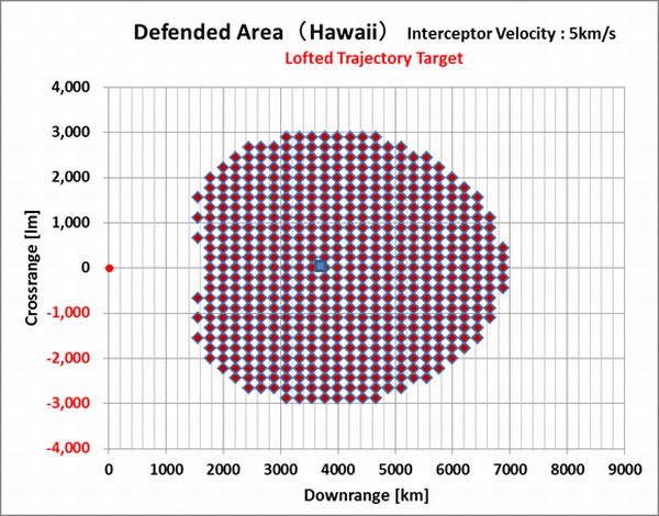 Hawaii_Defended-Area_Lofted-Trajectory