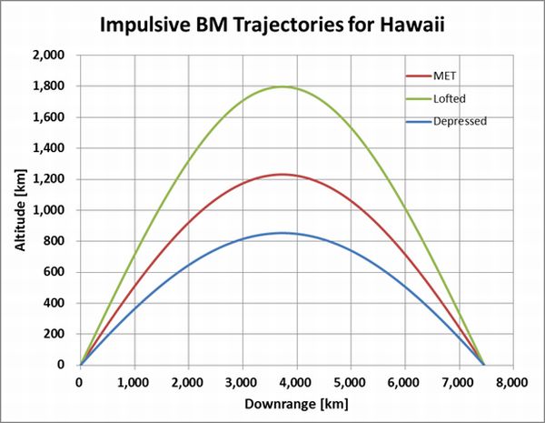 Hawai_Defended-Area_BM-Trajectories