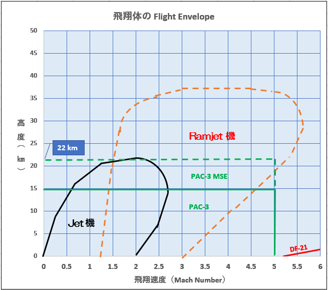 Flight_Envelope_02