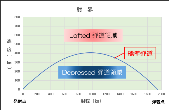 MET_Lofted_Depressed