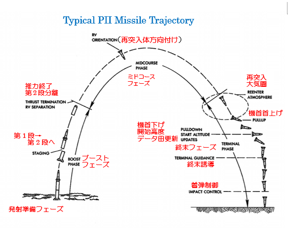 Typical-PII-Miaaile_Trajectory