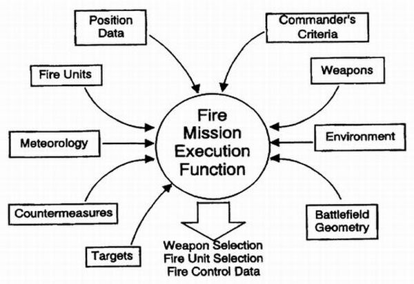 Fire_mission_execution
