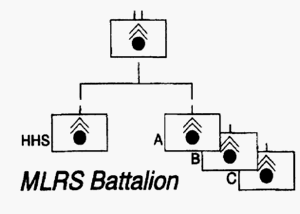 MLRS_Battalion