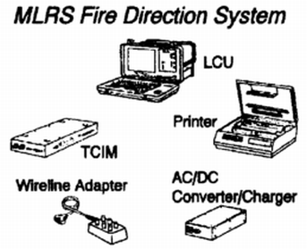 Fire_Direction_System