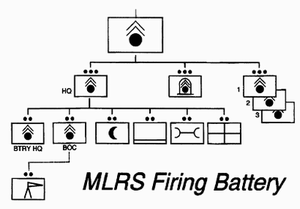 MLRS_Firing_Battery