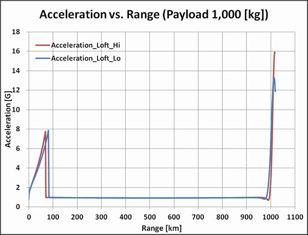 Acceleration_Range_1000_Yokota