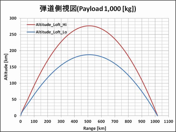 Altitude_Range_1000_Yokota