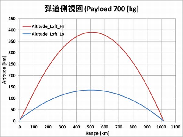 Altitude_Range_PL700_Yokota