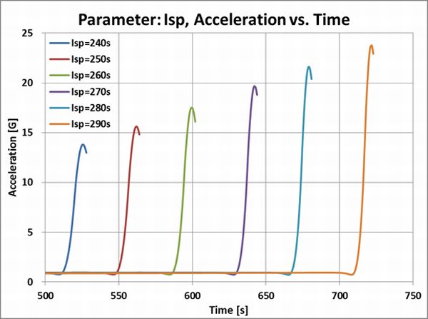 Isp_Acceleration_Time_Right