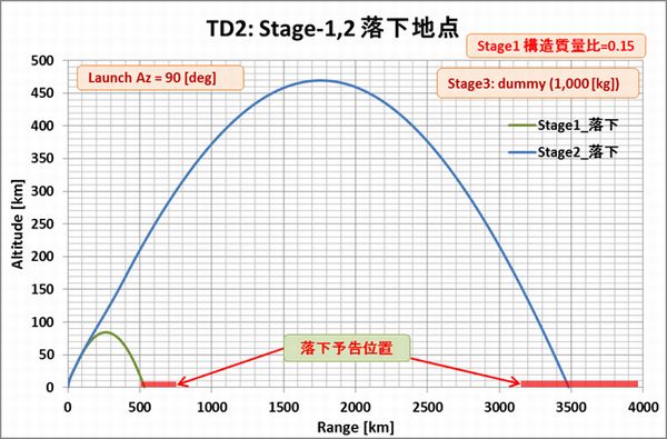 Taepodong2_Stage1&2_Fall_zone