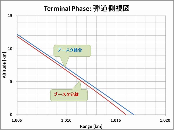 Terminal_Altitude_Range_1000_Hi_Yokota