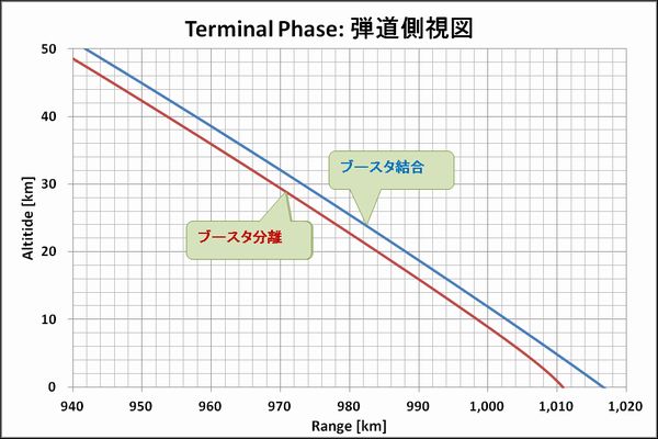 Terminal_Altitude_Range_1000_Lo_Yokota