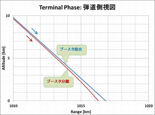 Terminal_Altitude_Range_PL700_Hi_Yokota