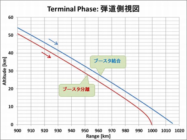 Terminal_Altitude_Range_PL700_Lo_Yokota