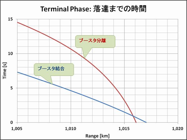 Terminal_Time-to-Impact_1000_Hi_Yokota
