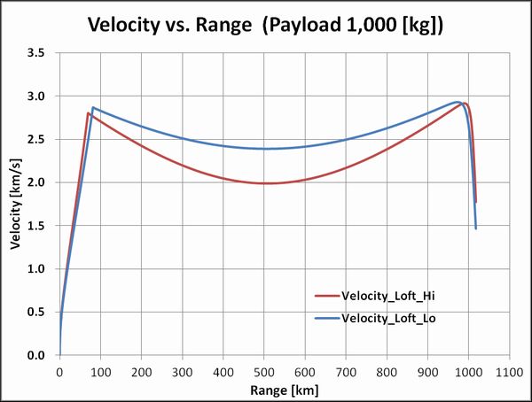 Velocity_Range_1000_Yokota