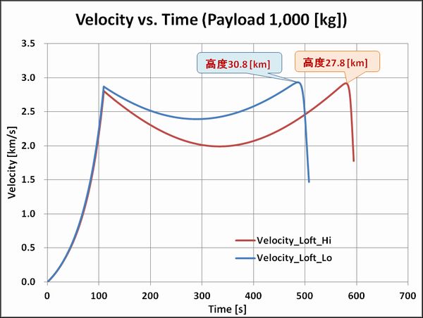Velocity_Time_1000_Yokota