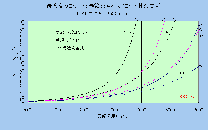 Roket012.gif (13067 バイト)